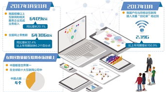 互联网与产业深度融合渐入佳境 以互联网和相关服务为支点的嬗变