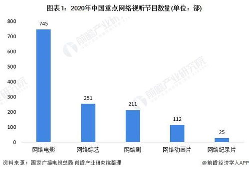 2021年中国网络视听产业发展现状分析 付费用户快速增长驱动收入攀升