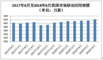 2018年上半年互联网和相关服务业运行平稳
