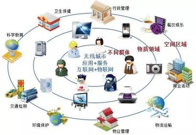 别老抱怨芜湖不好，五年以后不知多少中国人羡慕你！