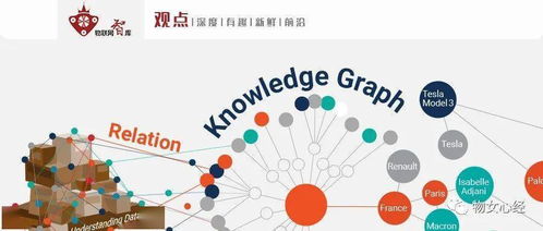 新基建中的标兵 基于知识图谱的工业互联网重塑互联网服务格局