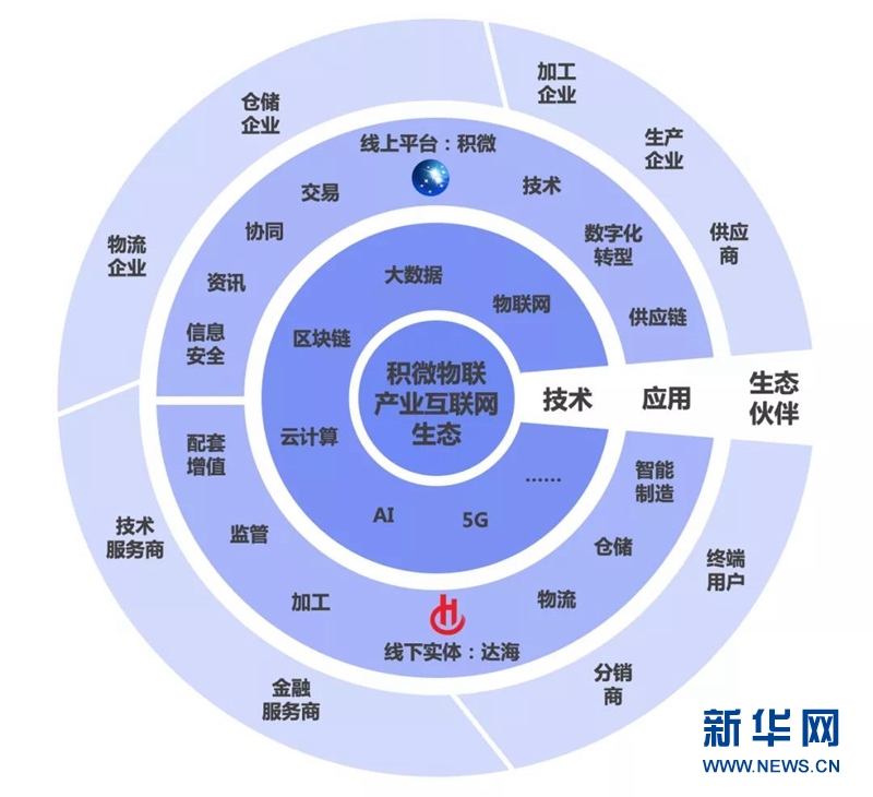 深耕产业互联网，积微物联以改革创新引领高速发展
